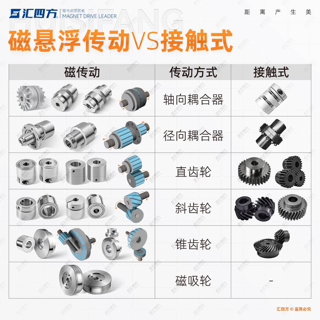 演示图-磁传动-合.jpg