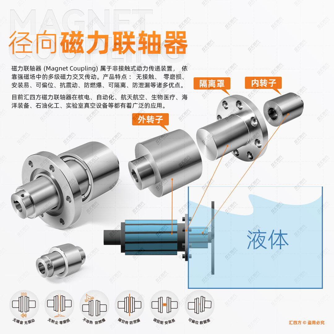 演示图-径向联轴器-b.jpg