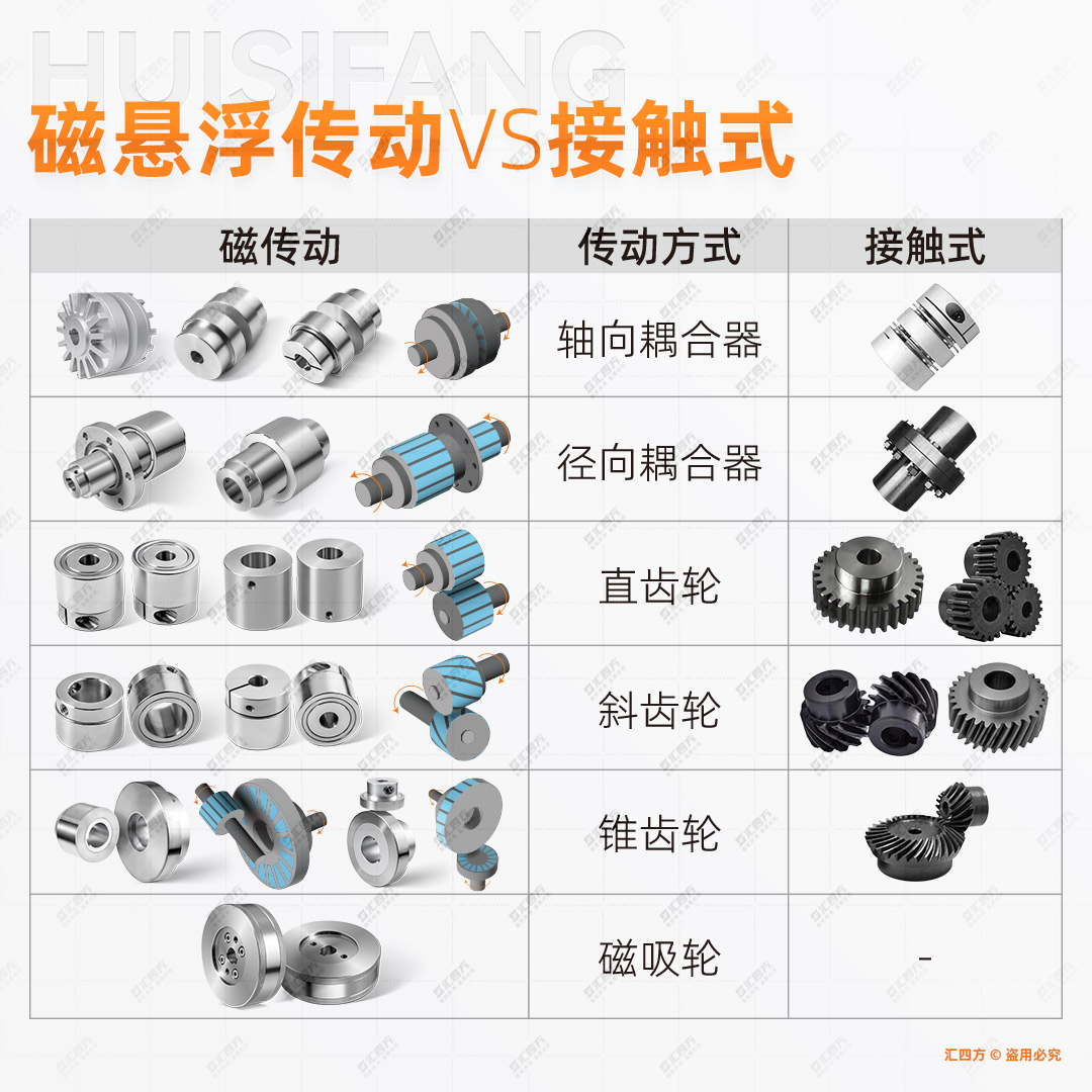 演示图-磁传动-合.jpg