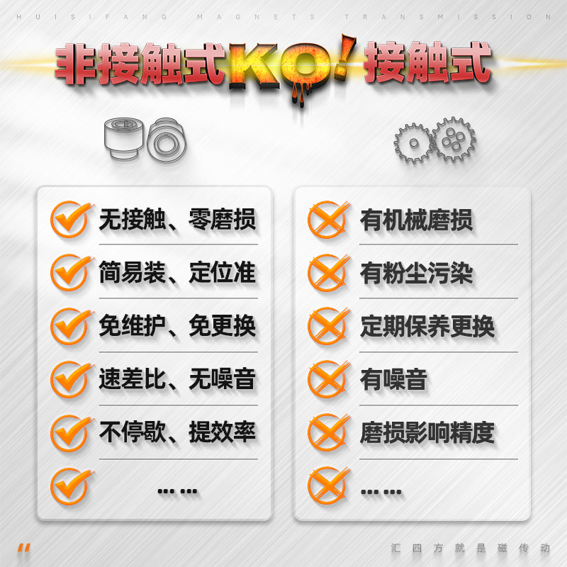 直交磁力轮 HSF08（防腐耐酸碱）