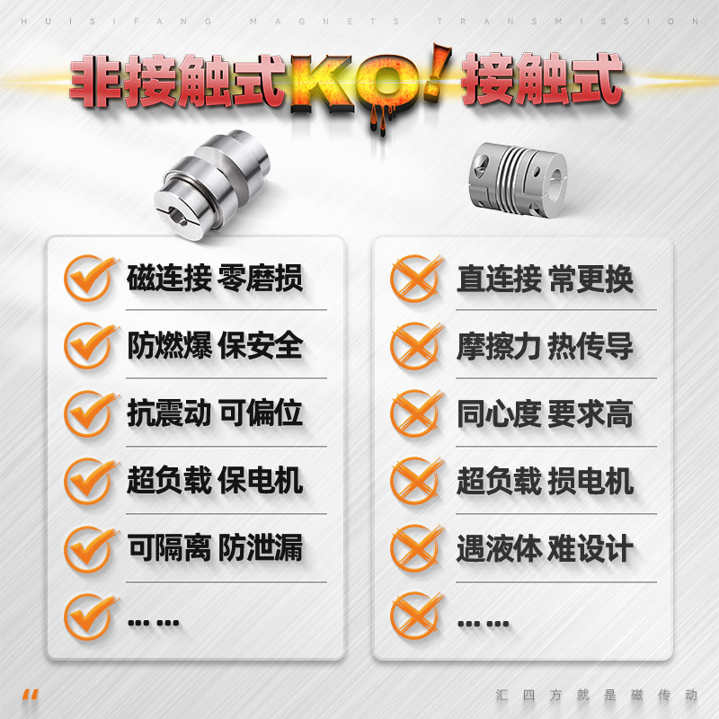 平面磁力联轴器 HSF06（键槽款）