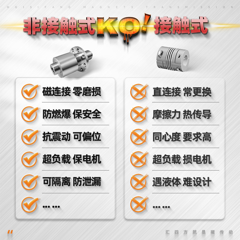 径向磁力联轴器 HSF10